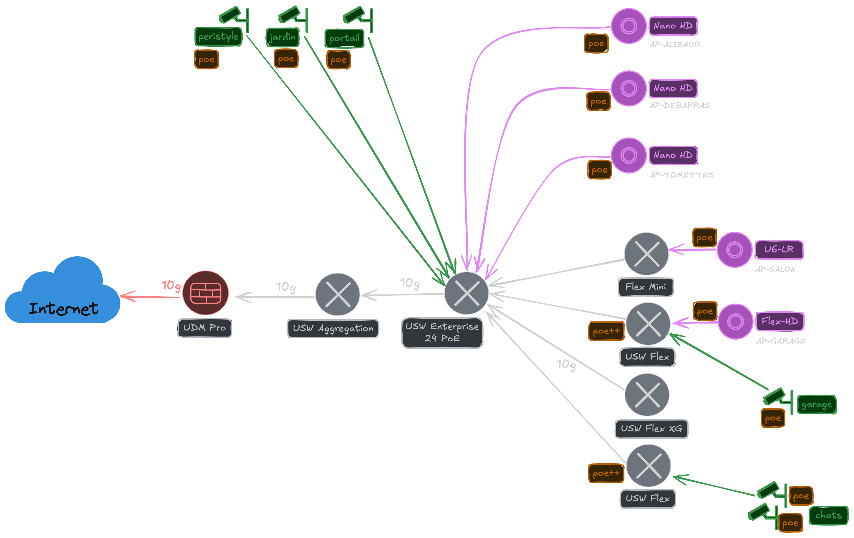 unifi-net3.png